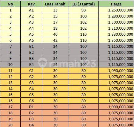 Rumah Minimalis Sangat Strategis Di Utan Kayu Rawamangun Dlt Toll 2