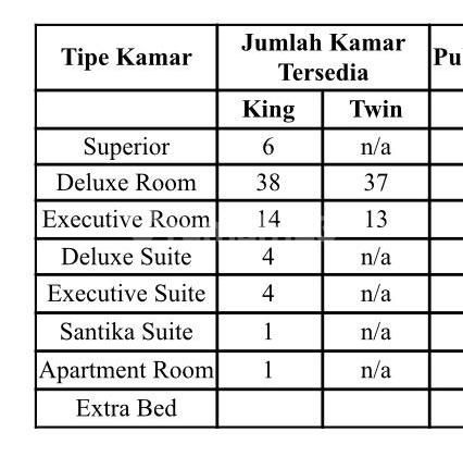 Dijual Hotel Santika Makasar