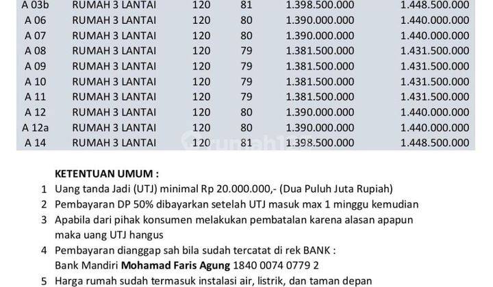 Rumah 3 Lantai Shm Dekat Mc Donald Pedurungan Baru Semarang 2