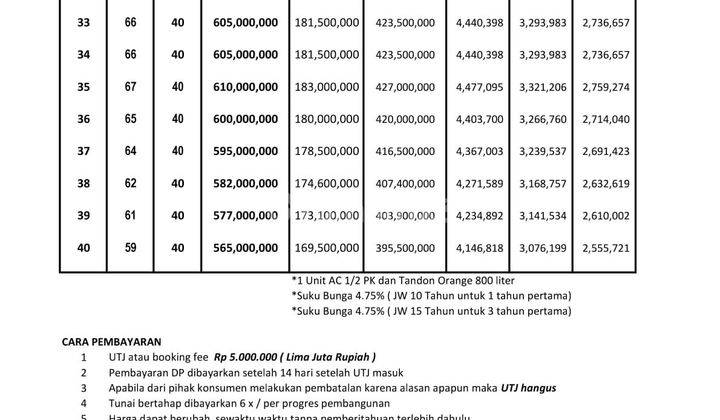 Rumah Dekat Kampus Undip Di Mulawarman Raya Tembalang Semarang  2