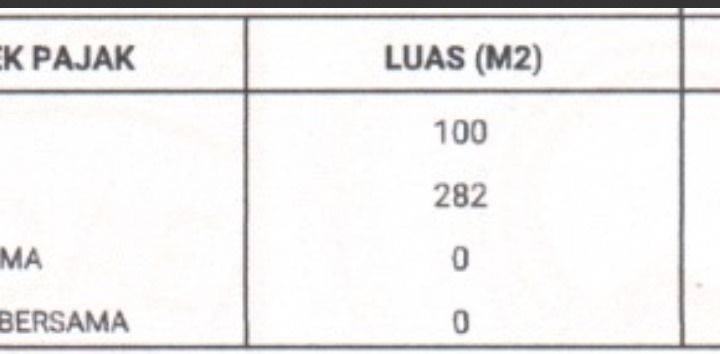 Ruko Mahkota Mas 3 Lantai di Cikokol, Tangerang 2