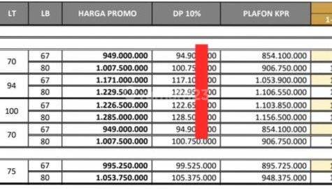 Rumah dua lantai di komplek grand Depok city DP 20jtan 11