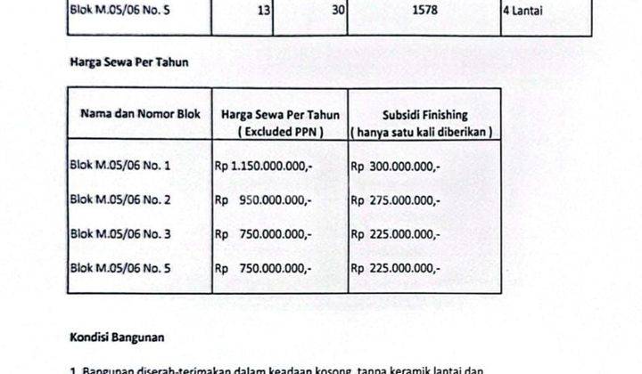 Ruko baru sedang dibangun di samping Angke gading serpong 2