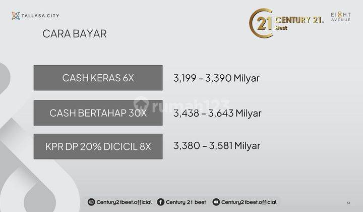 Ruko 8 avenue tallasa city poros bolevard dekat mitra 10 16