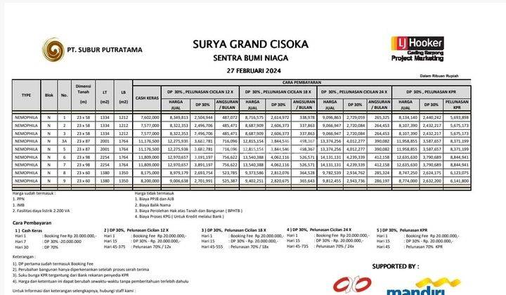 Gudang baru dekat pintu toll di Pergudangan cisoka tangerang 2