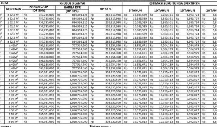 Rumah 2lt Minimalis di Pusat Kota Jakarta Timur 4