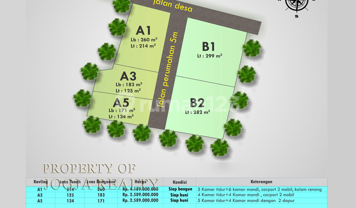 Rumah Minimalis Modern 2 Lantai Full Furnished Dekat Kampus 2