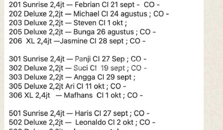 Jembatan Lima, Tambora, West Jakarta..Boarding House for Sale, Two-Car Road Row, Freehold Title and Building Permit. 2