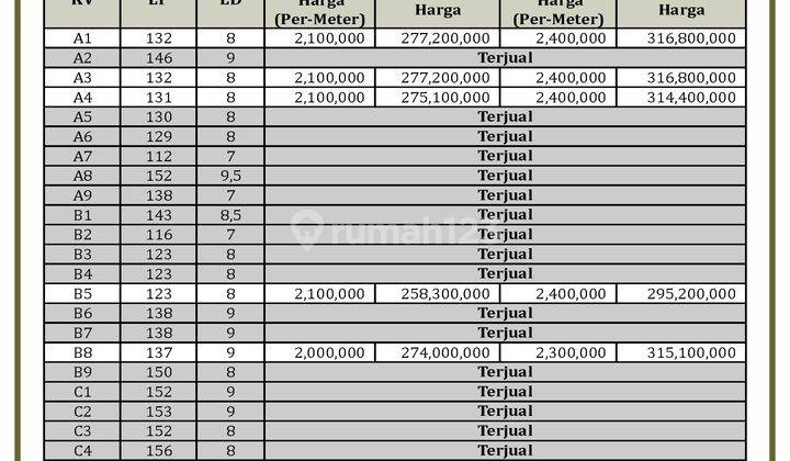 Tanah Murah di Tawangsari, Wates Kota SHM Pecah, Siap Bangun 4