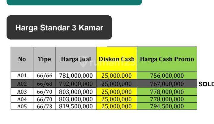 Rumah Kost2an 2 Lantai, SHM, Baru, Semi Furnished. Lokasi dekat kampus IPB Dramaga, kawasan hutan CIFOR kota Bogor, wisata Setu Gede. One Gate System. Gain: passive income estimasi @Rp60juta per tahun. Manajemen kost2an tersedia 30