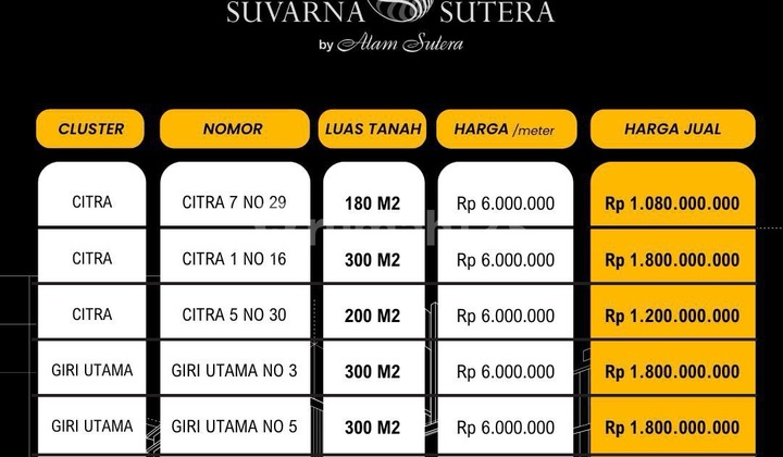 Murah Kavling2 Siap Bangun Suvarna Sutera Cikupa Tangerang