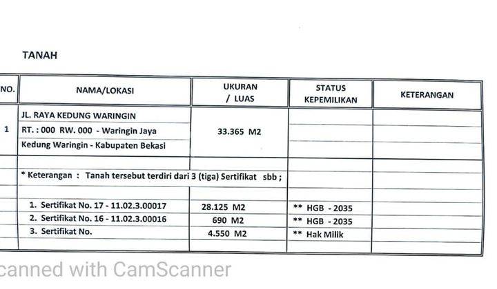 Tanah Untuk Industri di Jl. Raya Kedung Waringin Bekasi 3