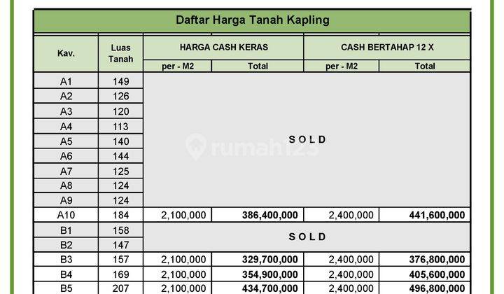 Tanah di Giripeni, Kulon Progo SHM 184 M². Langsung Balik Nama 6