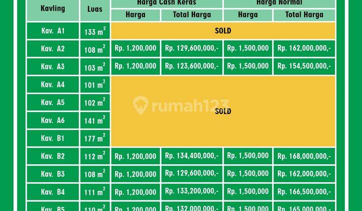 Kavling SHM Murah Kawasan Residensial Jogja Barat 5