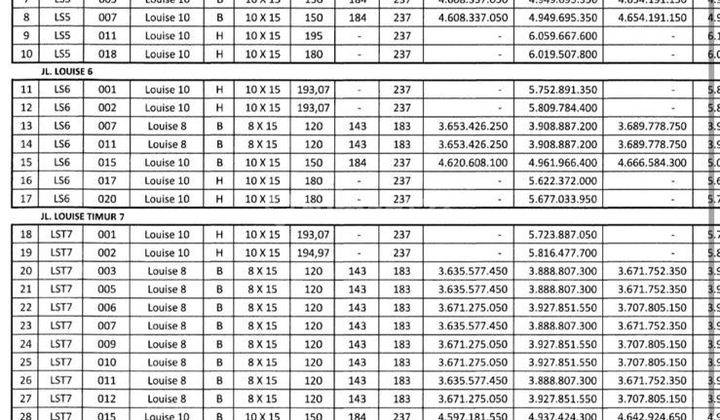 Rumah Louise Gading Serpong Mulai Dari 2 Dan 3 Lantai Uk10x15 2