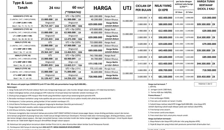 East Coast Avenue, Medayu, Surabaya Timur.