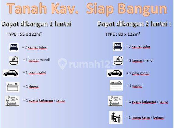 Dijual Tanah Kavling Perumahan Malang Siap Bangun 4