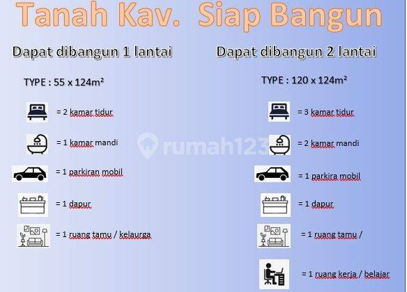 Dijual Tanah Kavling Perumahan Di Malang Siap Bangun 7