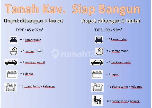 Dijual Tanah Kavling Perumahan Di Malang Siap Bangun 7