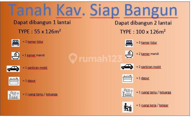 Tanah Kavling Perumahan Premium di Malang 5
