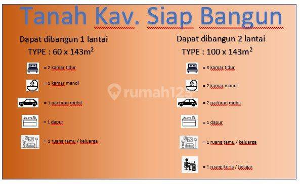 Tanah Kavling Perumahan Di Malang Siap Bangun 6