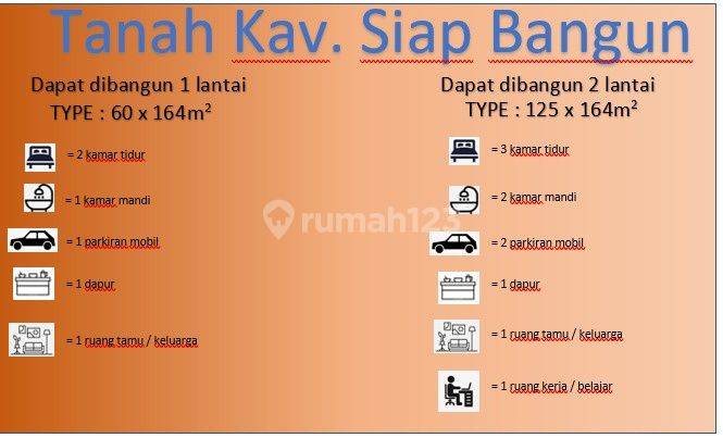 Tanah Kavling Perumahan Premium di Malang 5