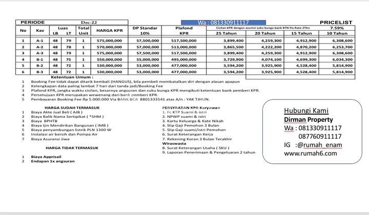 Cluster Mewah Sawangan Model Tropis Modern Harga All In Lokasi Jalan Raya 4