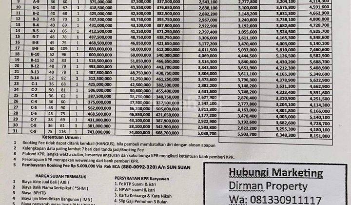 Cluster Cantik Mewah Pasir Putih Sawangan Ada Pos Security Free Uang Muka Harga All In 67