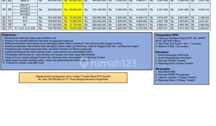  Rumah 1 Lt Siap bangun dlm Cluster di Bojongsari Depok Tanpa Dp 2