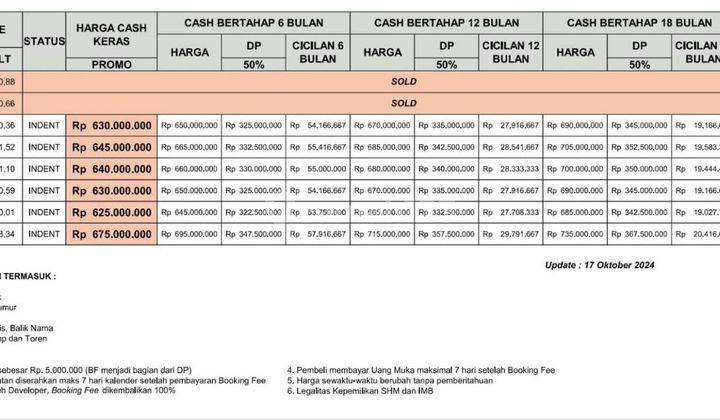 Rumah Murah 1 Lt Lokasi Strategis 10 Menit Ke Stasiun Sudimara  2