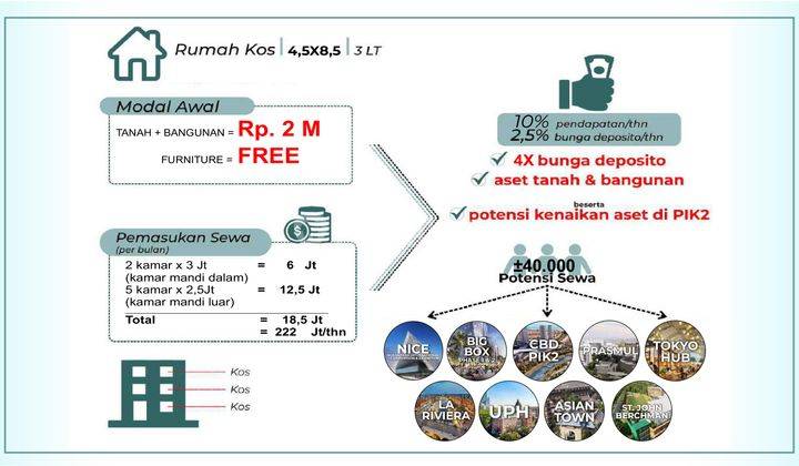 Rumah Kos Pik 2 Cambridge Dormitory Selangkah Ke Univ Pelita Harapan Dan Univ Prasmul 2