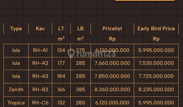 Dijual Rumah Baru Di Kemang Jakarta Selatan 2