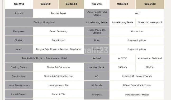 Rumah Cluster Baru 3 Lantai Di Johar Baru, Jakarta Pusat. 2