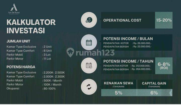 Apartement Furnished Baru Tengah Kota Bogor Dekat Stasiun 2