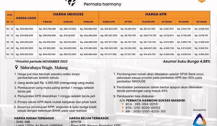 Perumahan Permata Harmoni, Sidorahayu Wagir Malang 2