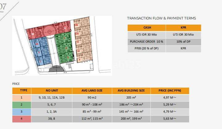 Brand New Townhouse Ekslusif Permata Hijau Area Dkt Senayan City 2