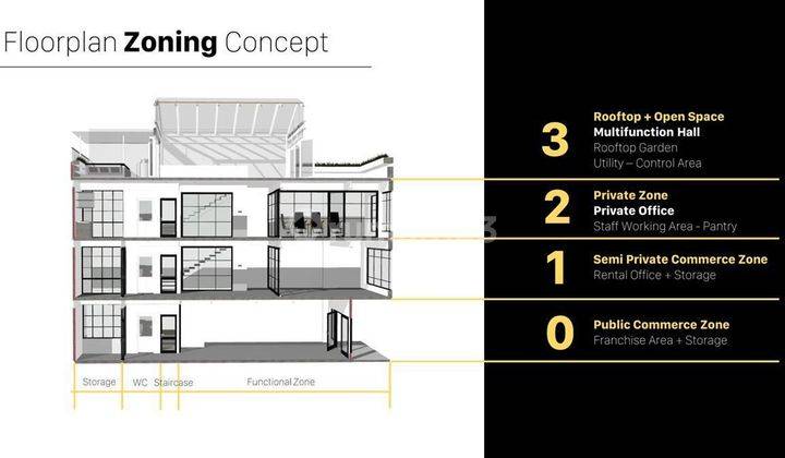 Ruko 3 lantai +1 Roof top di Sunter Terrace. Bagus,  lantai epoxy. 2