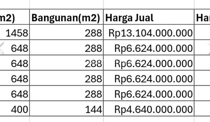 Gudang Di Lokasi Strategis Di Gudang Legok Tangerang Banten. *bisa Disewakan Juga 2