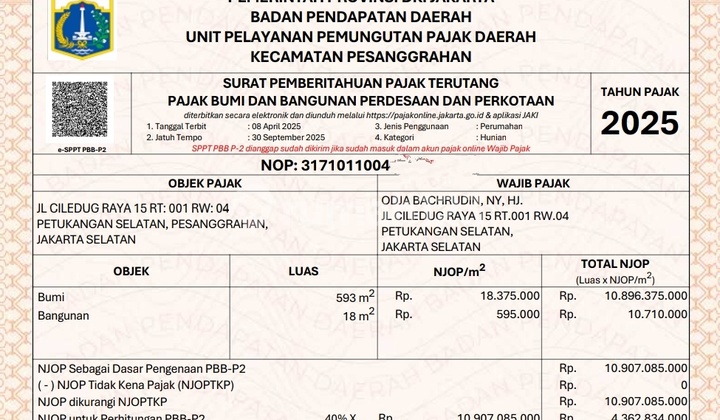 Ruko 3 Lantai Jual Cepat di Bawah NJOP Bu Pinggir Jalan Ciledug Raya Cocok untuk Investasi Ruang-Usaha 596.0 M² SHM