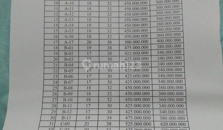 Rumah Baru 2 Lantai SHM Harga 300 Juta Di Condet Jakarta Timur