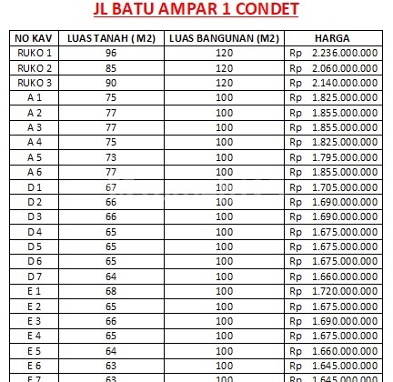 Rumah 2 Lantai Dlm Cluster Akses Jalan Raya Angkot di Condet 2