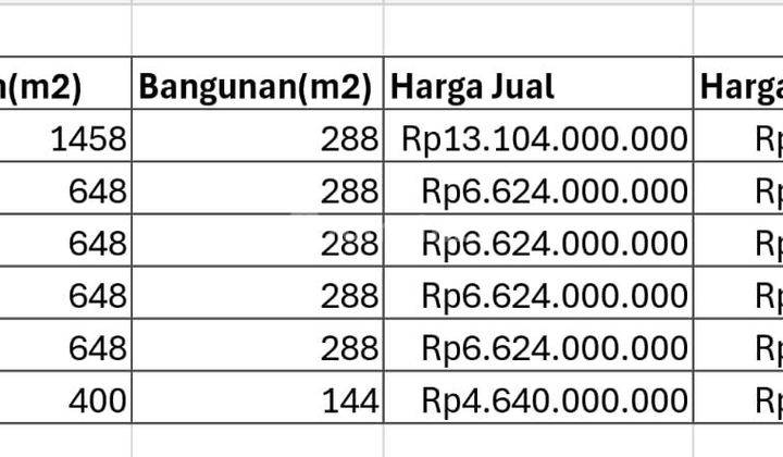 Gudang Baru 1 Km Tol Pagedangan Bsd  2