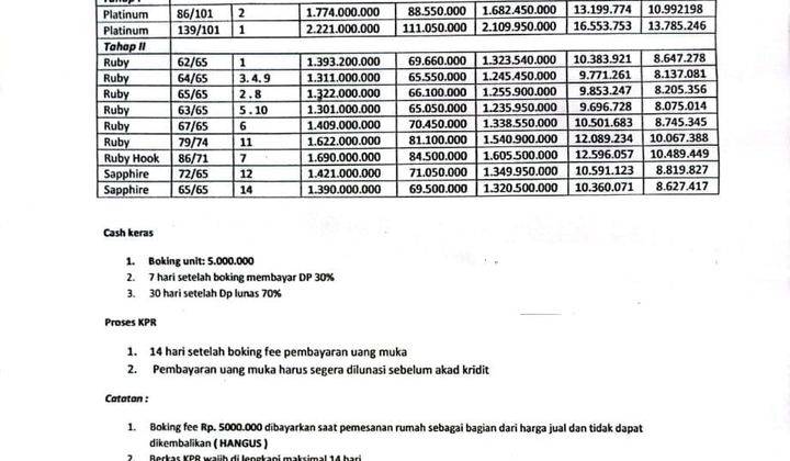 Rumah Murah Di Cluster Nusa Dua Ciputat Siap Huni Posisi Hook 2