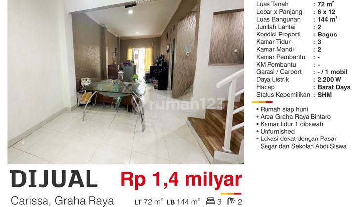 Rumah Cluster Carissa Daerah Graha Raya Bintaro. Dekat Transmart  2