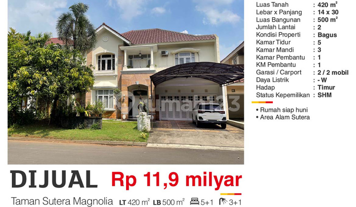 Rumah Di Taman Sutera Magnolia,Lokasi Strategis