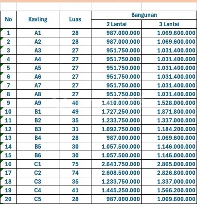 Rumah lt 28 m2 di cempaka putih , jakarta pusat murah 2