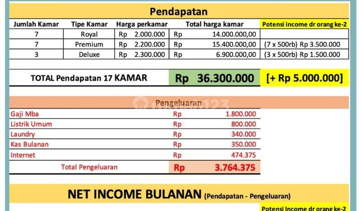 Rumah kost 17 kamarTerisi Penuh Di Tomang Jakarta Barat Rumah di Tomang Jakarta Barat 2