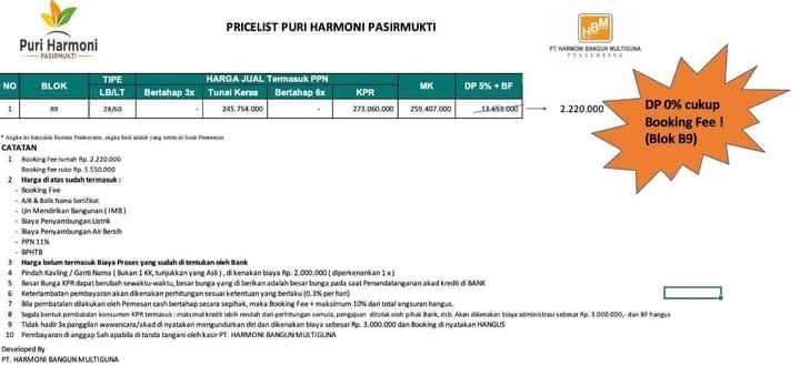 Stok Terakhir 1 Unit Saja Rumah Subsidi Bpjs Puri Harmoni 2