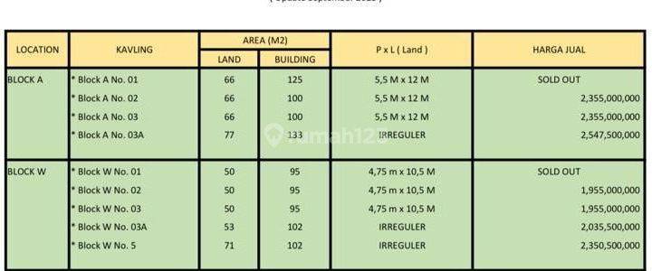 Rumah Cantik, Baru, dan Mewah 3 Lantai Mirip Apartemen Elit 2