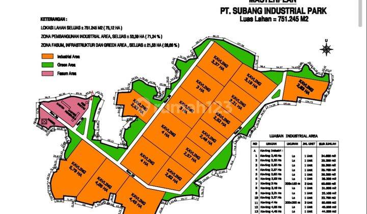 Kawasan Industri Subang Jawa barat dekat tol 6